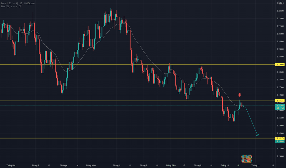 tradingview